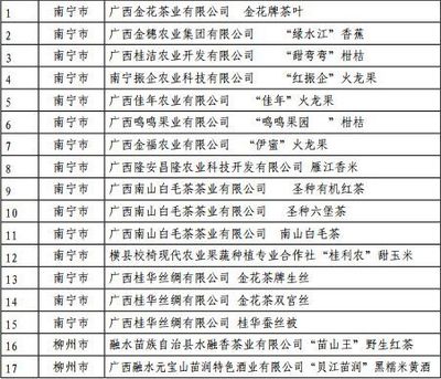 请严格按照用户要求修饰和写作完善创作,