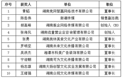 2021-2022年度广告湘军总评榜揭晓 振企网络再获殊荣
